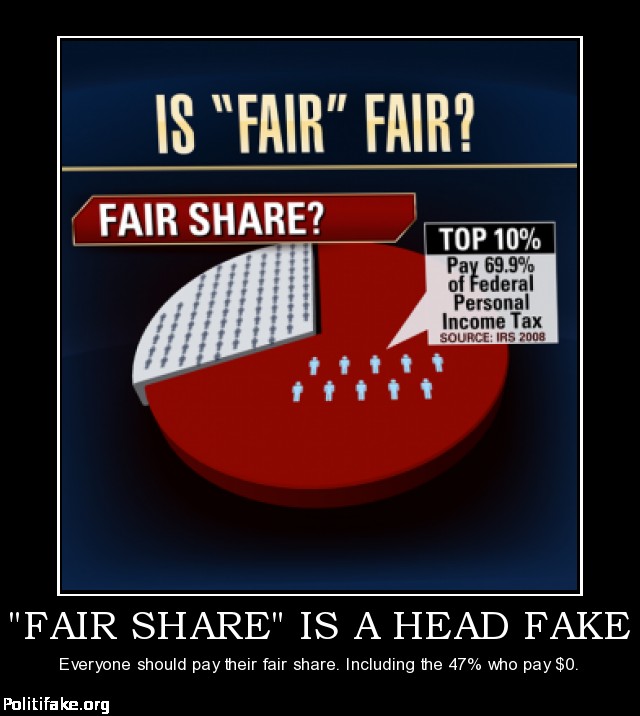 Op-Ed writer, Frank Connor, questions the word fair in politics and the current federal income tax structure.  