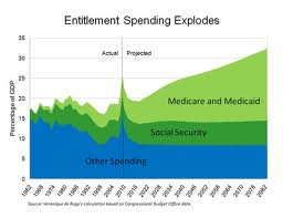 Medicare:  You may be counting on it, but there is a real chance it will not be around.  