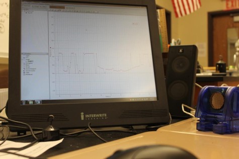 Programs such as this, which record and graph data at given intervals, would be valuable tools for all students to have on their personal computers.