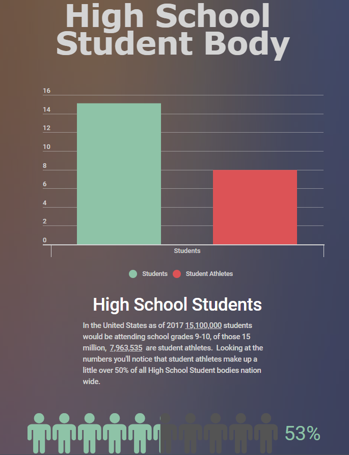 Athletes forced to participate in gym class at the expense of their  performance, health and academics – Inklings News