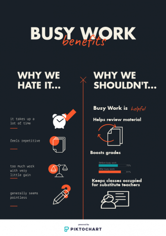Busy work is helpful for both teachers and students