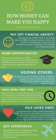 Different ways spending money can cause happiness.