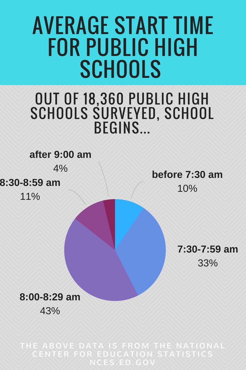 What is the best time for high school to start?