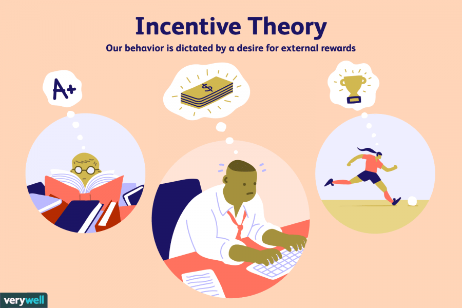 Here picture represents the Incentive Theory, based the idea that good grades will  successful life. But when it comes to “good grades good life”, however thats easier said than done.
