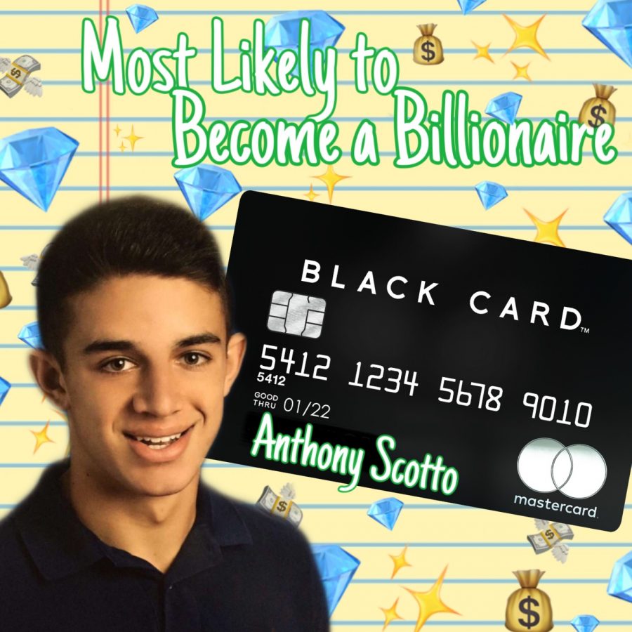 Most Likely to Become a Billionaire – Male