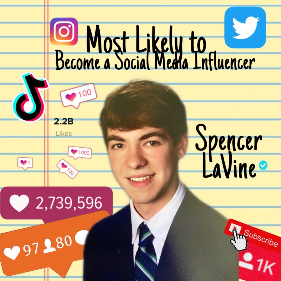 Most Likely to Become a Social Media Influencer - Male