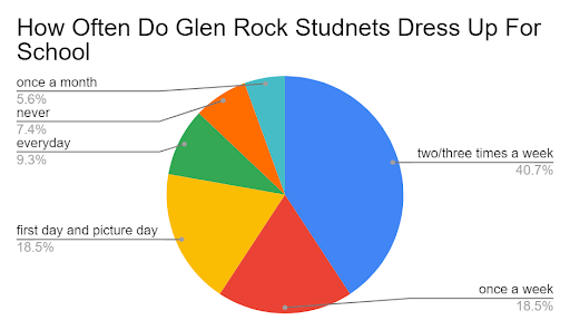 Glen Rock High School Fashion: What’s Hot and What’s Not